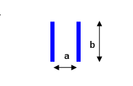 parallel strips